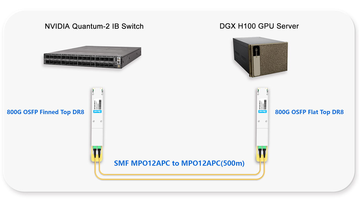 800G NDR Switch to DGX H100