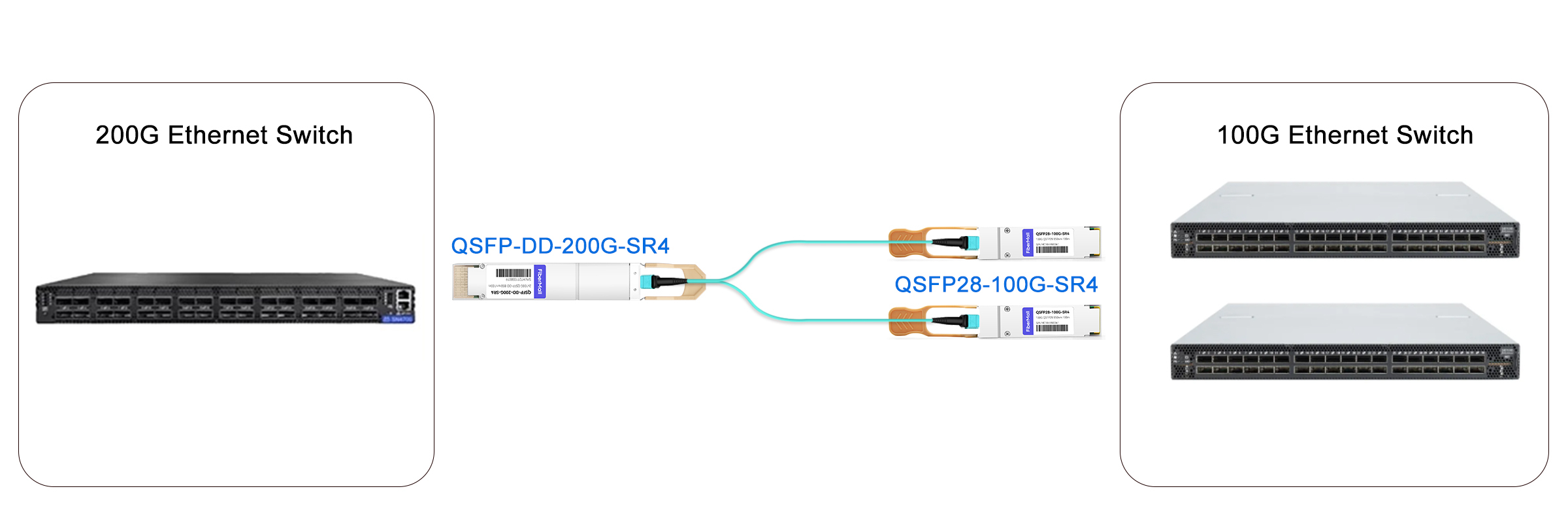 200G Ethernet Swtich to 2x 100G Ethernet Swtich Link
