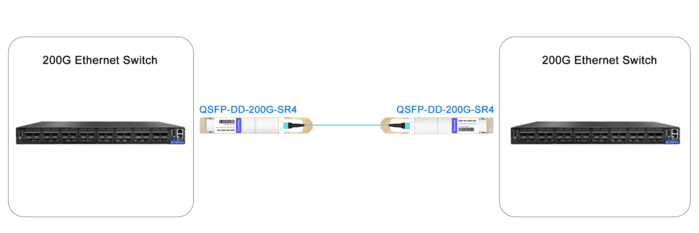 200G Ethernet Swtich to 200G Ethernet Swtich Link
