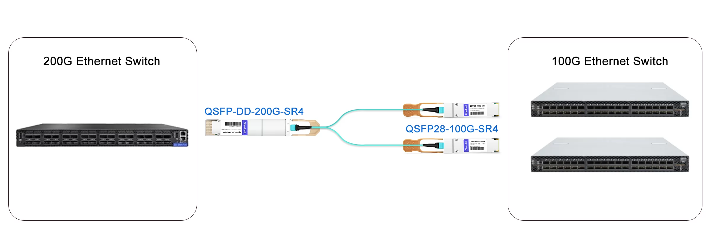 200G Ethernet Swtich to 2x 100G Ethernet Swtich Link