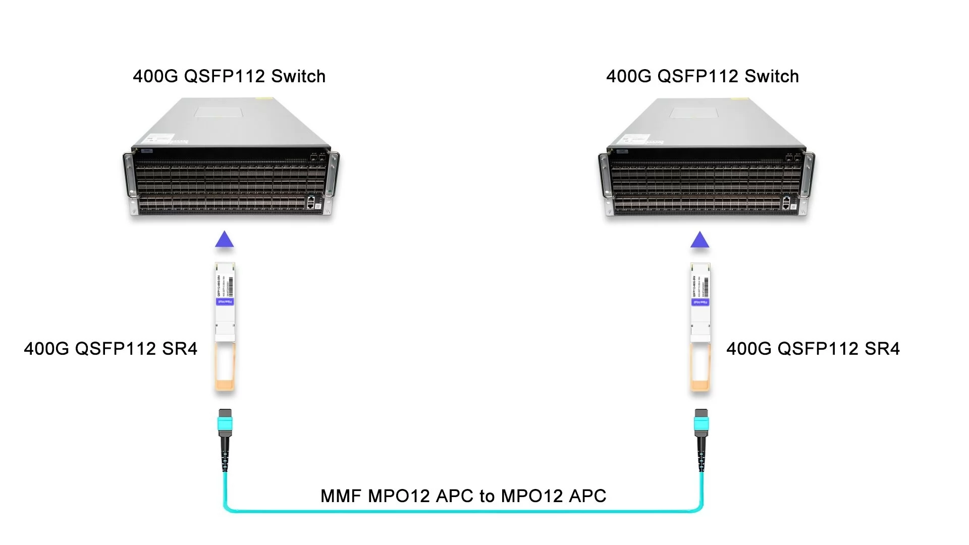 400G QSFP112 Switch to 400G QSFP112 Switch Links