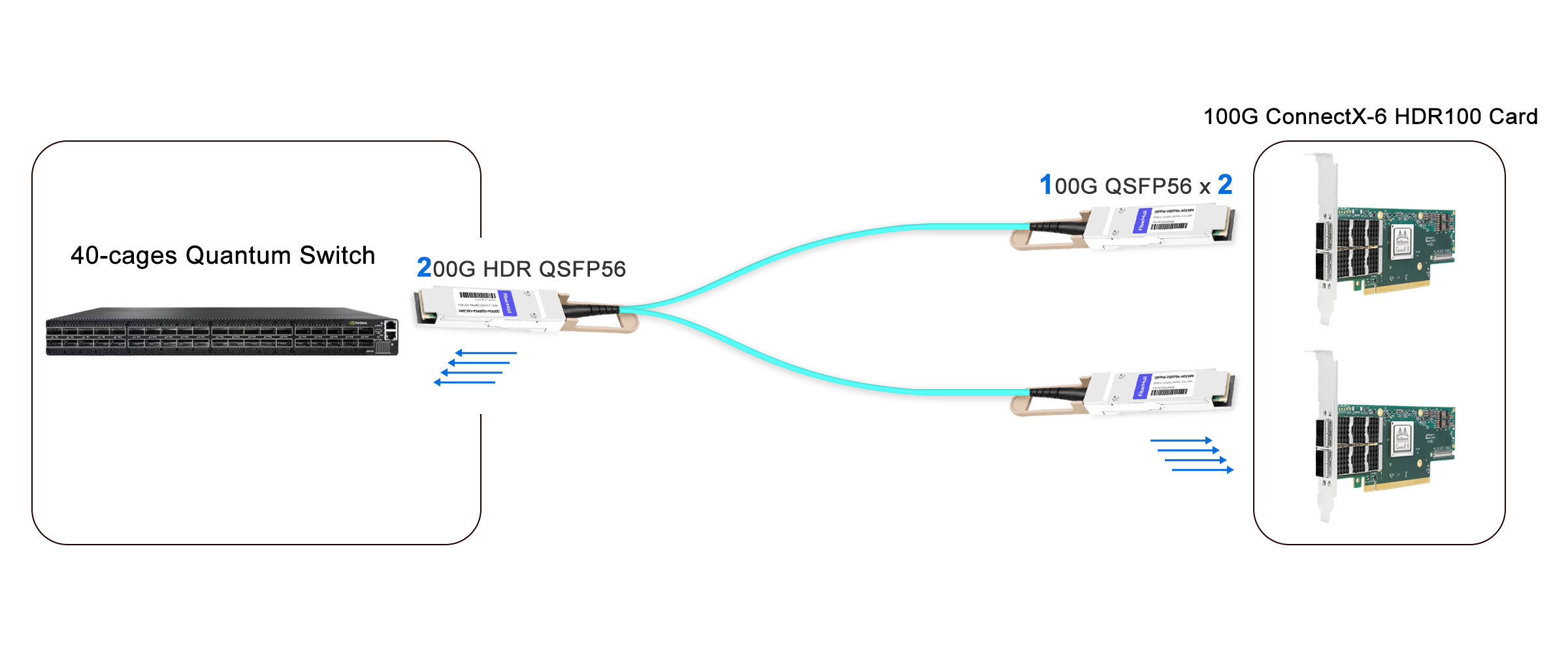 200G NDR to 200G NDR links for Switch to NIC