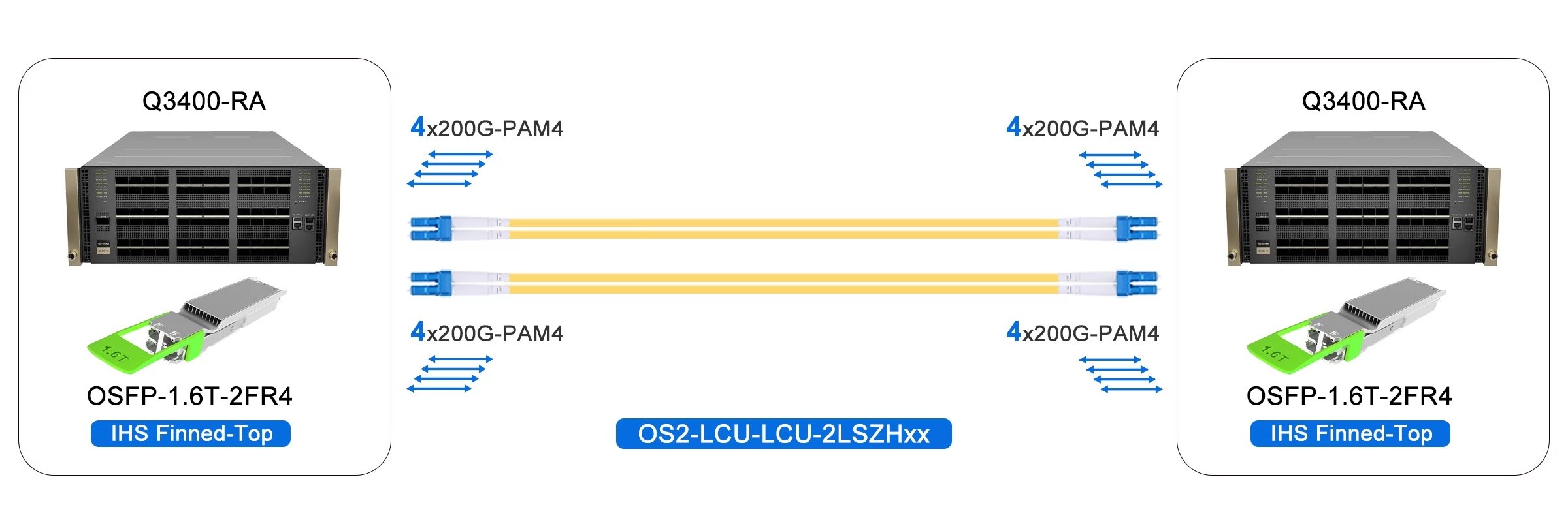 1.6T XDR Switch to 1.6T XDR Switch
