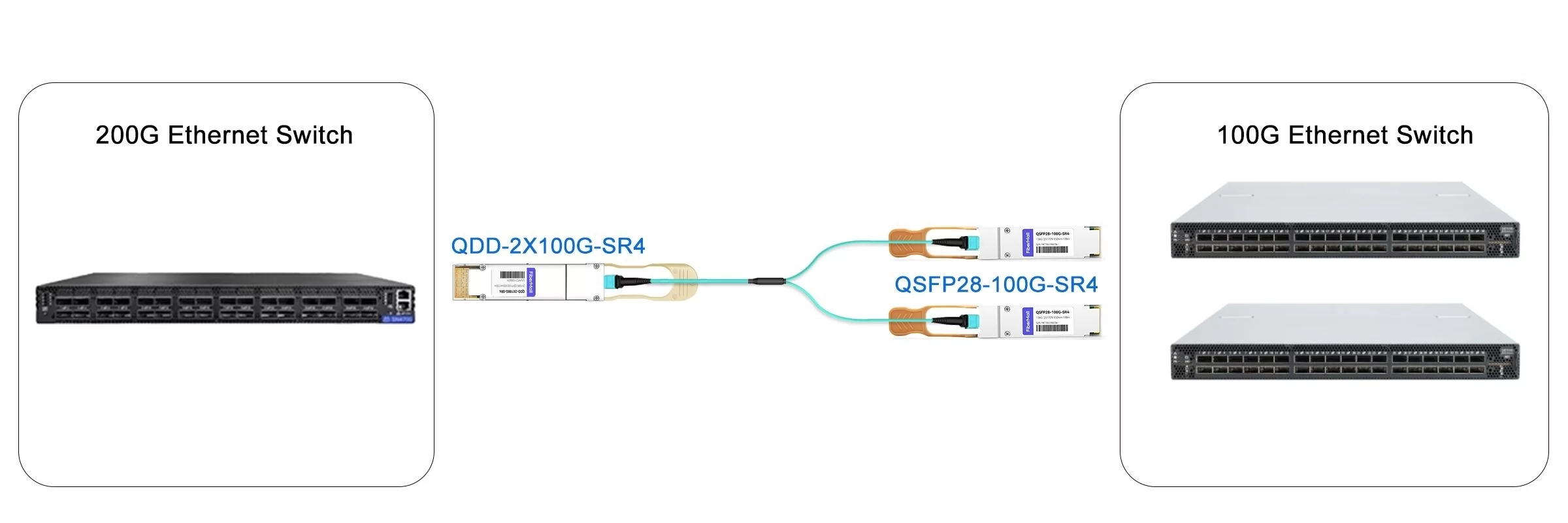 200G Ethernet Swtich to 2x 100G Ethernet Swtich Link