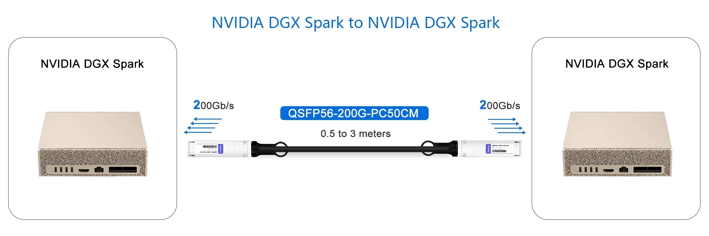 DGX Spark to DGX Spark