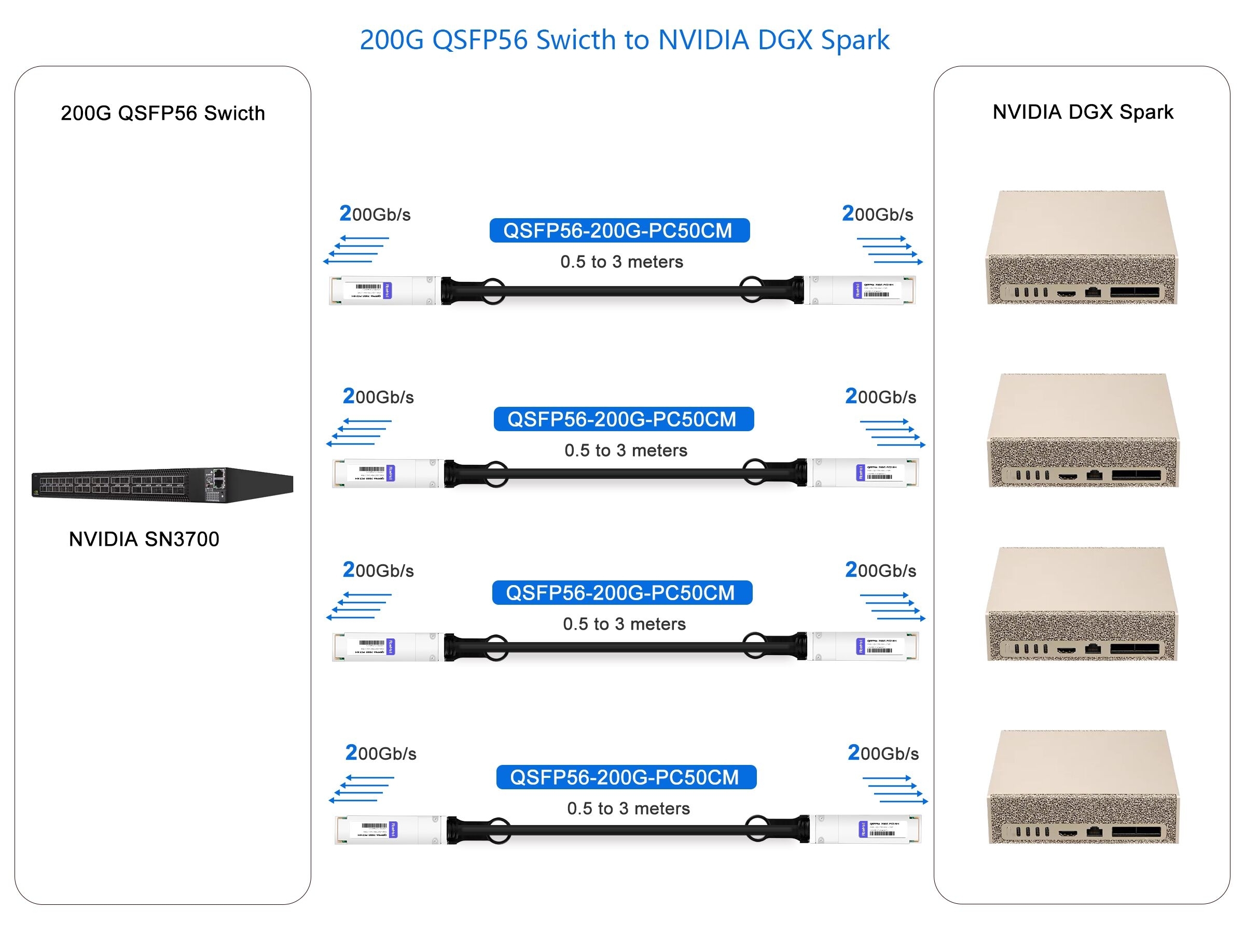 200G Switch to 200G DGX Spark