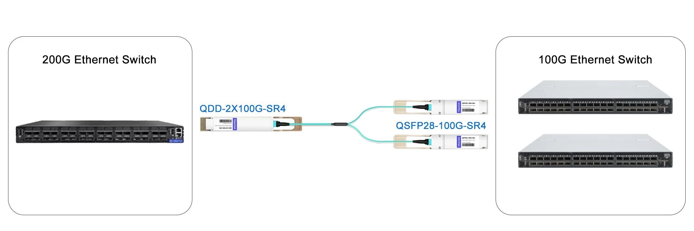 200G Ethernet Swtich to 2x 100G Ethernet Swtich Link