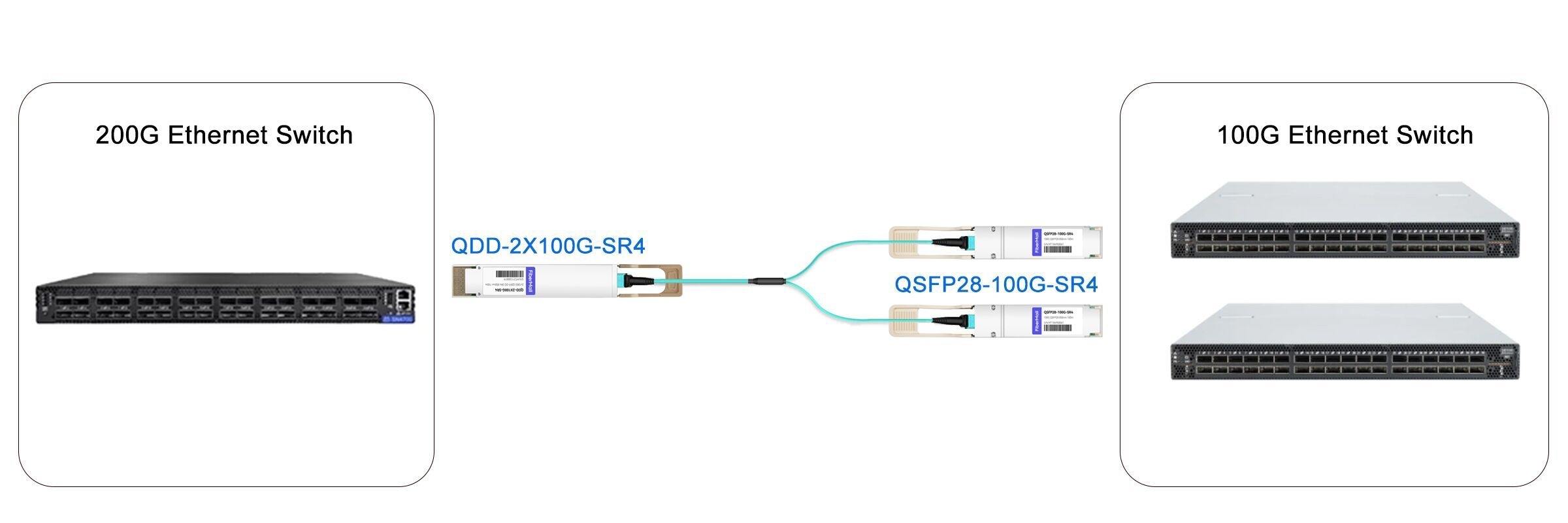 200G Ethernet Swtich to 2x 100G Ethernet Swtich Link
