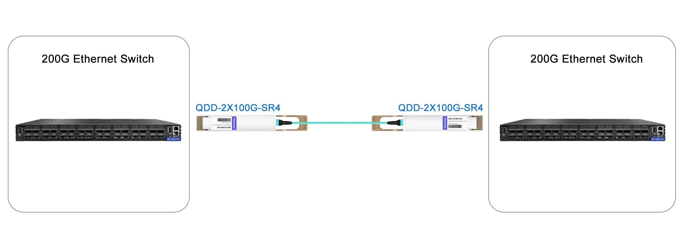 200G Ethernet Swtich to 200G Ethernet Swtich Link