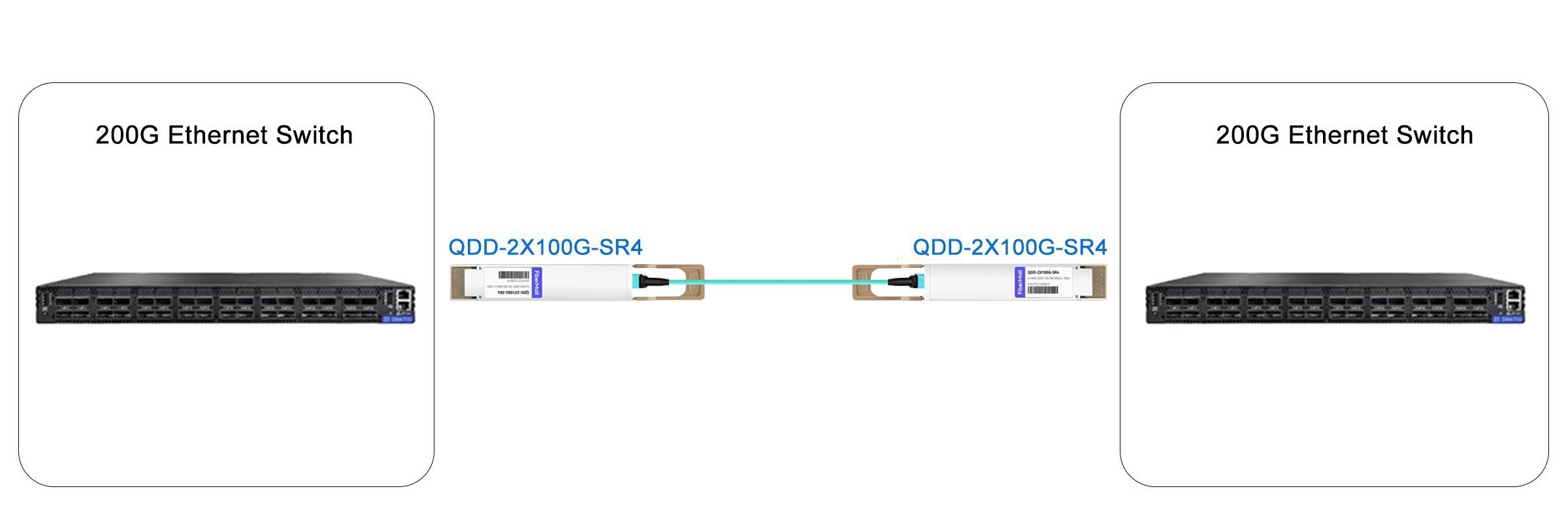 200G Ethernet Swtich to 200G Ethernet Swtich Link