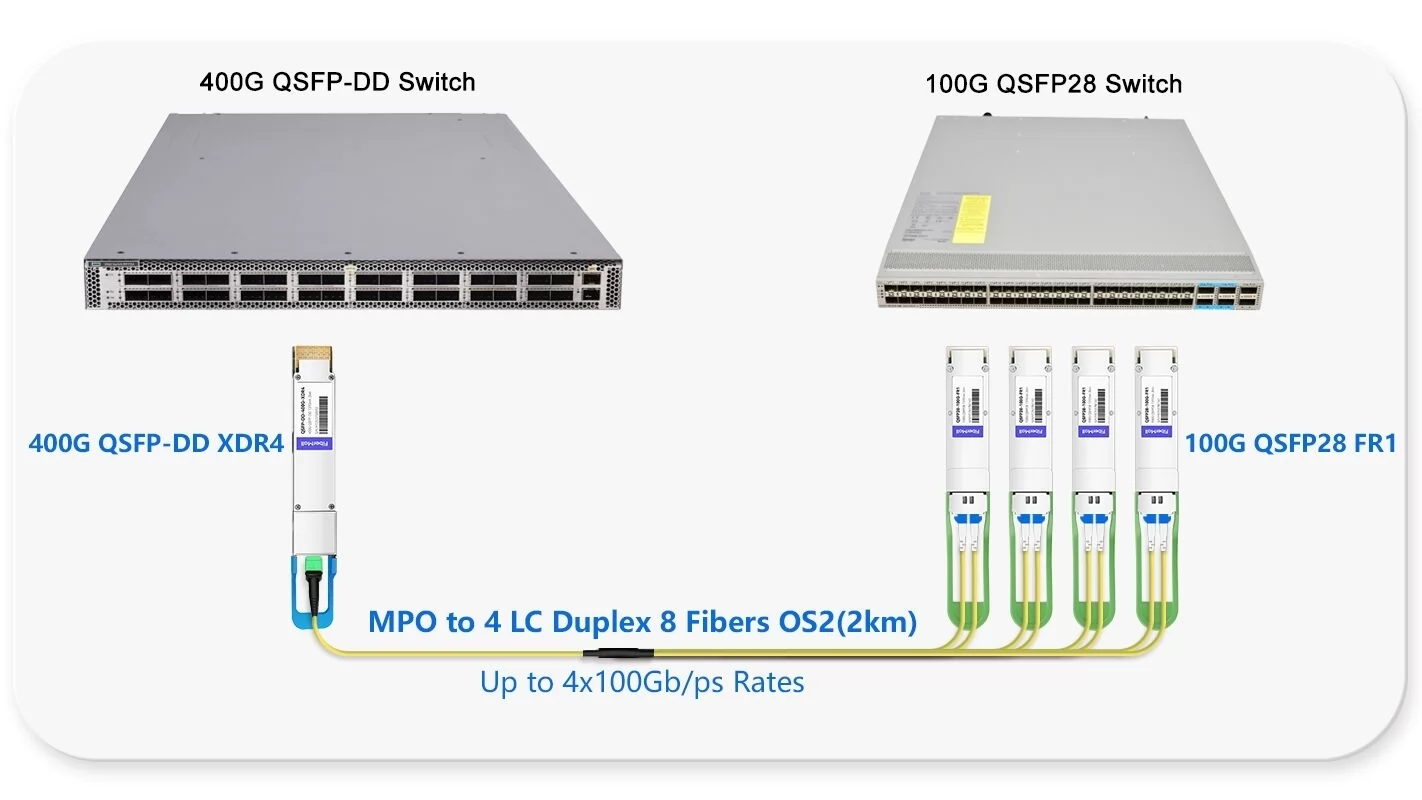 400G to 4x100G links for Switch to Switch