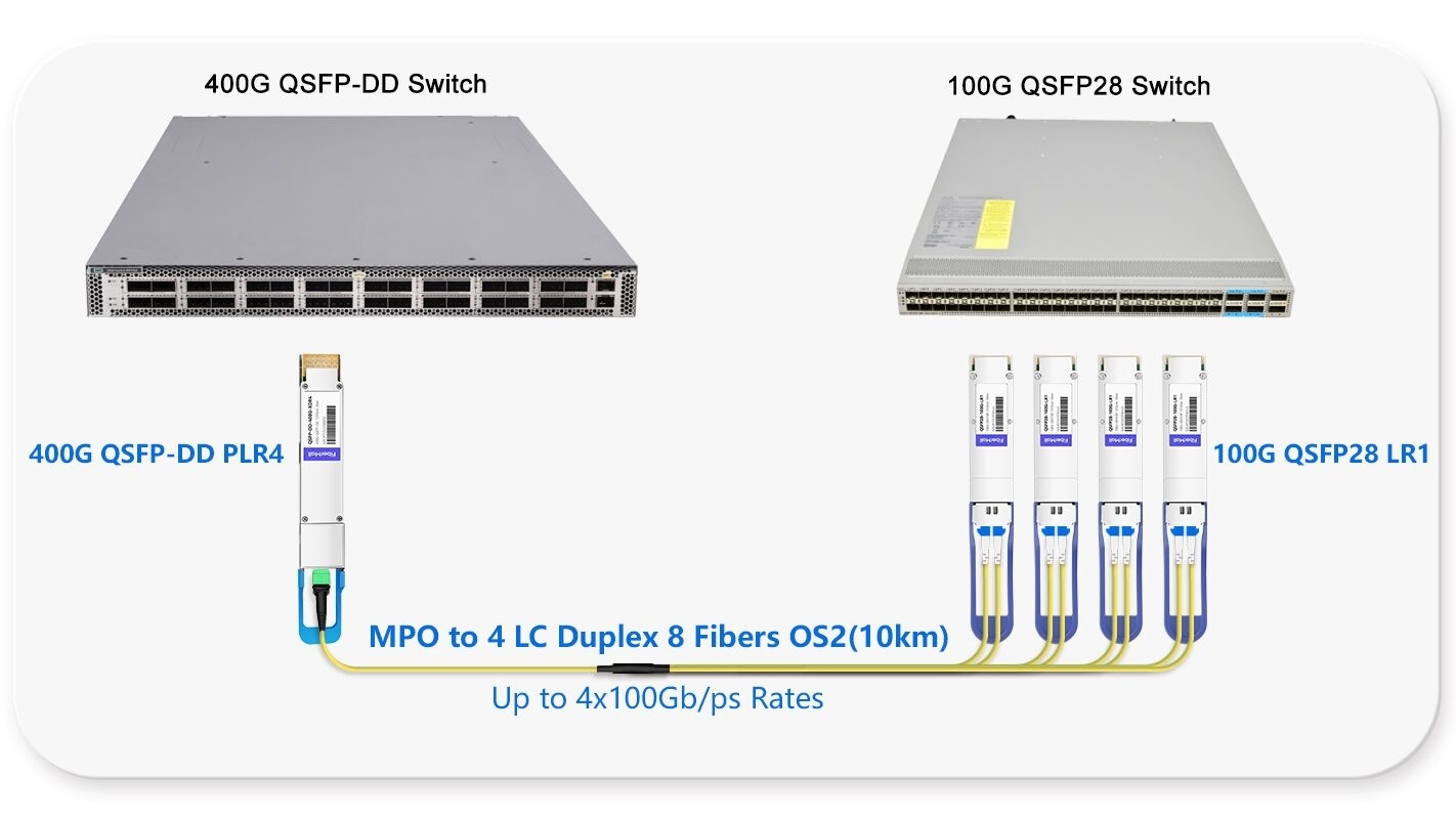 400G to 4x100G links for Switch to Switch