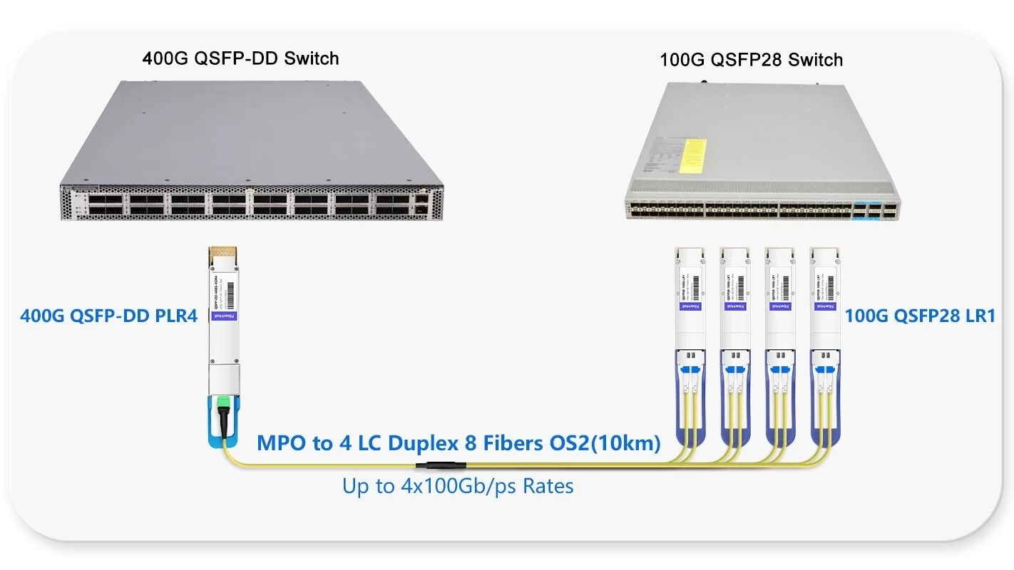 400G to 4x100G links for Switch to Switch
