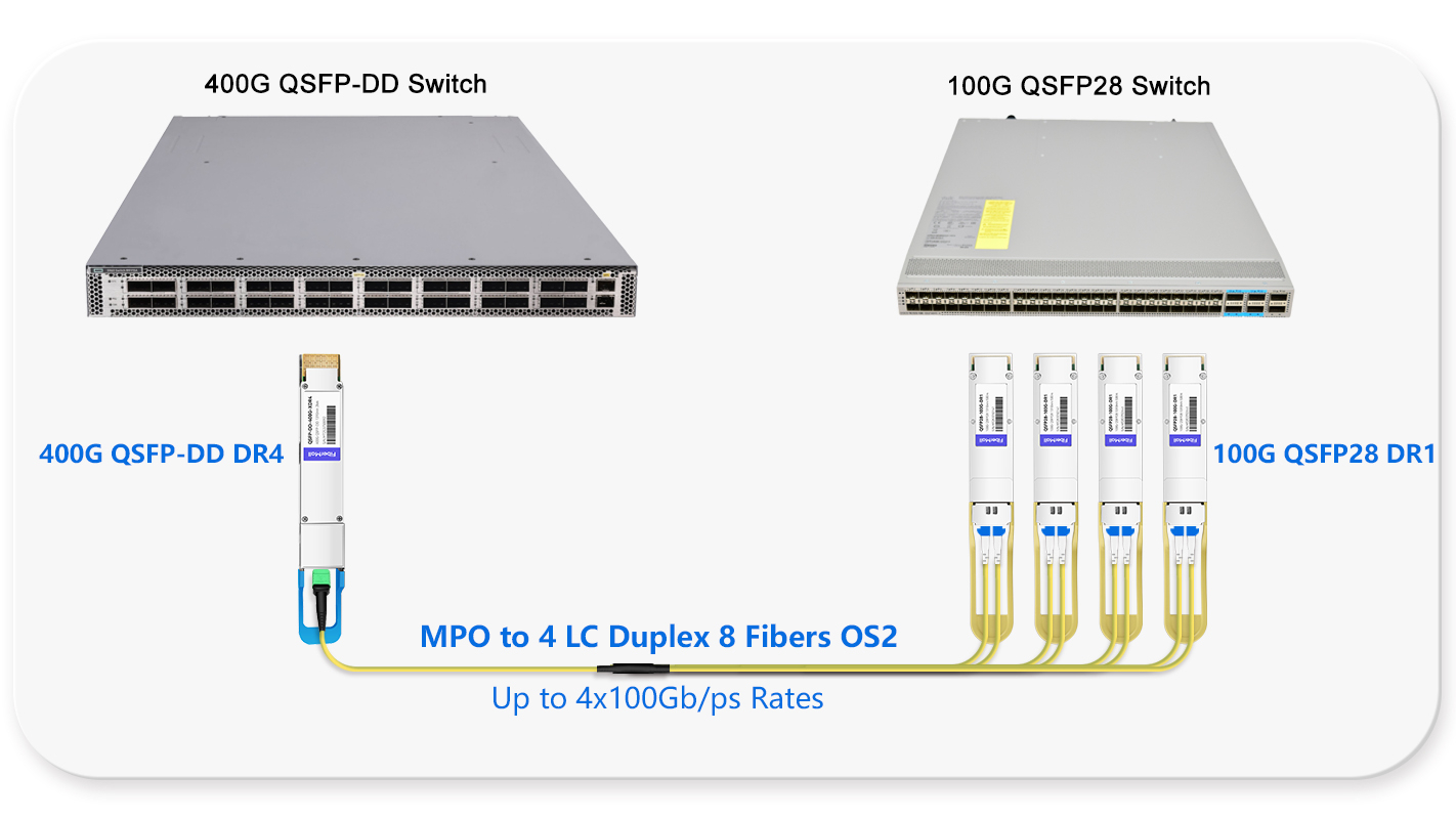 400G to 4x100G links for Switch to Switch