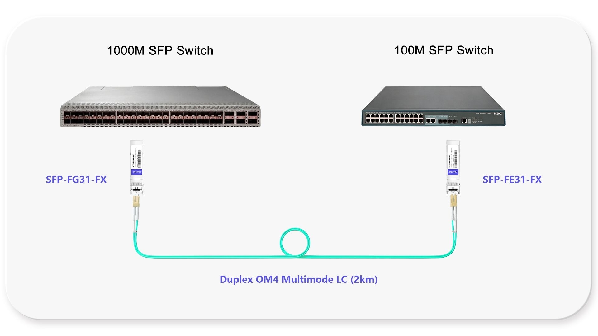 1000M SFP Swtich to 1000M Switch Link