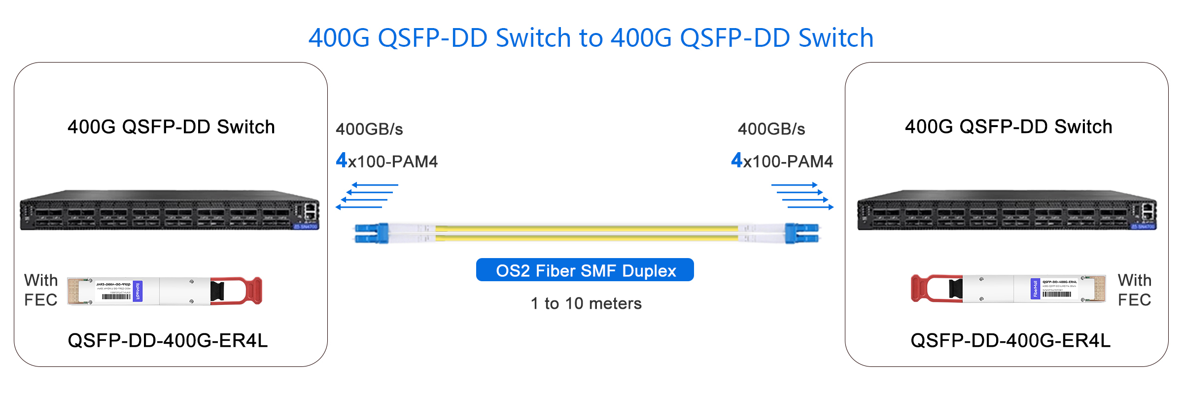 400G QSFP-DD Switch to 400G QSFP-DD Switch