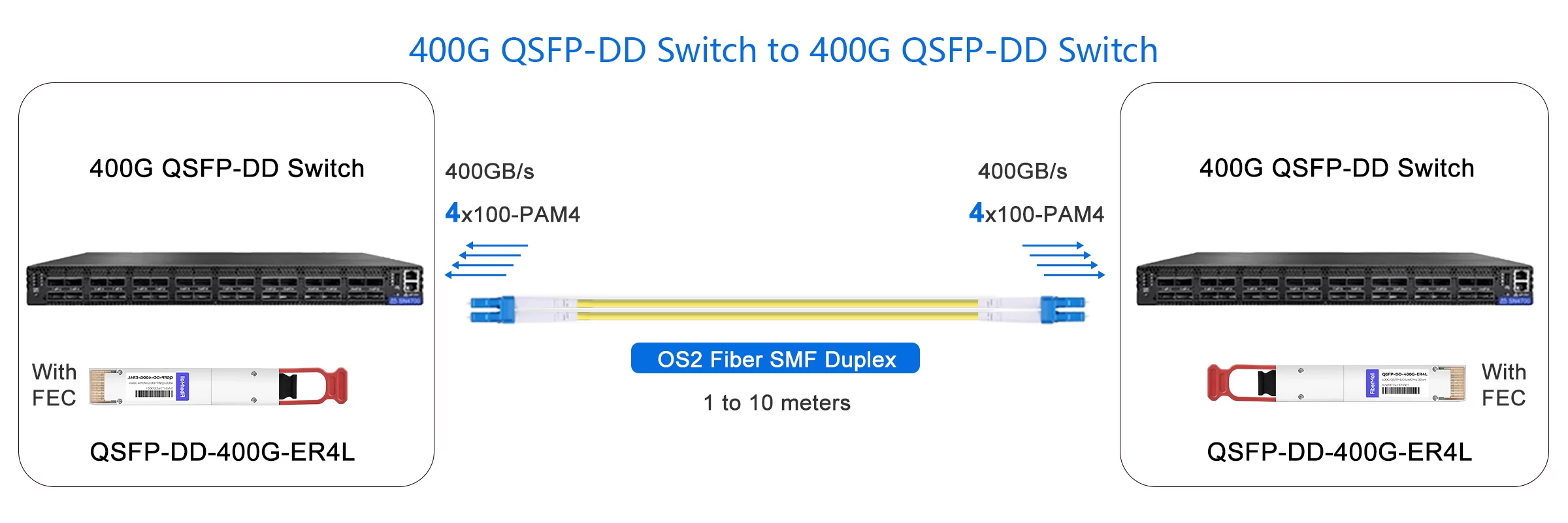 400G QSFP-DD Switch to 400G QSFP-DD Switch