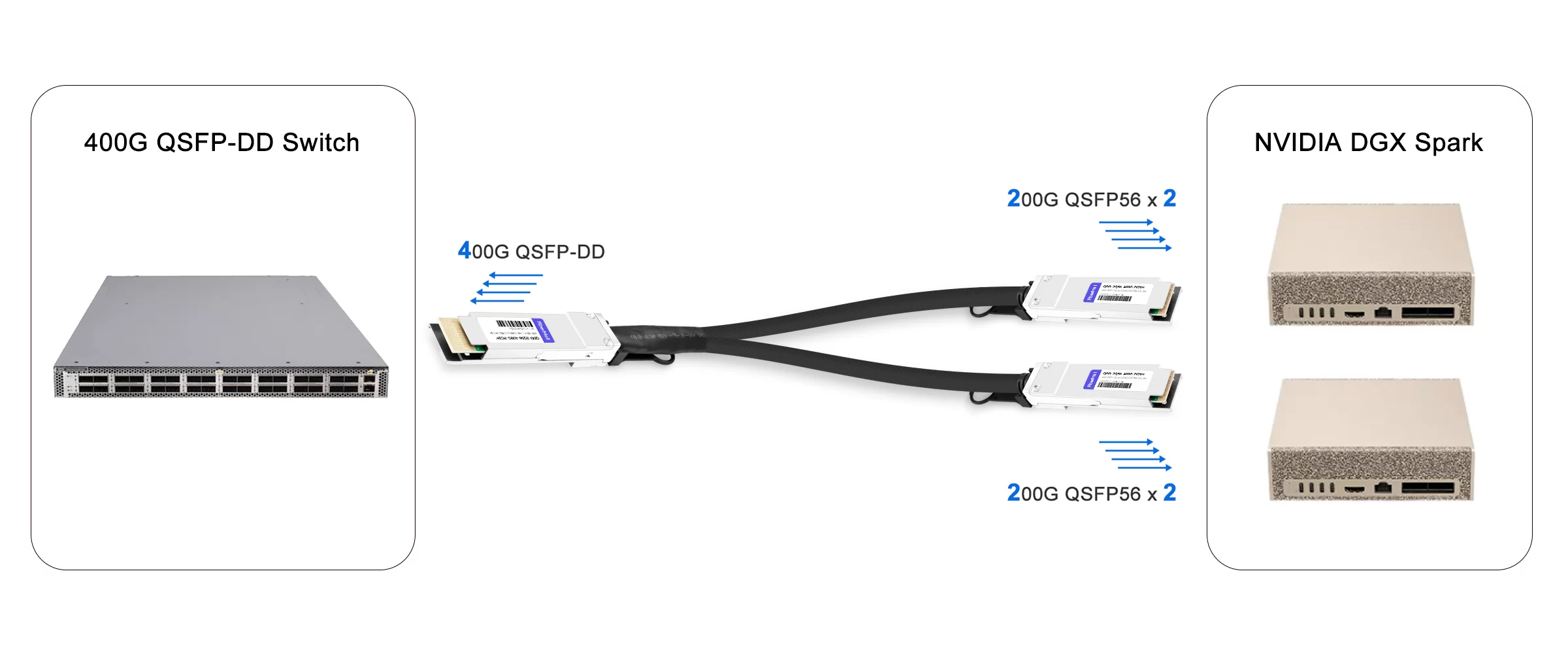 400G to 2x200G links for Switch to DGX Spark