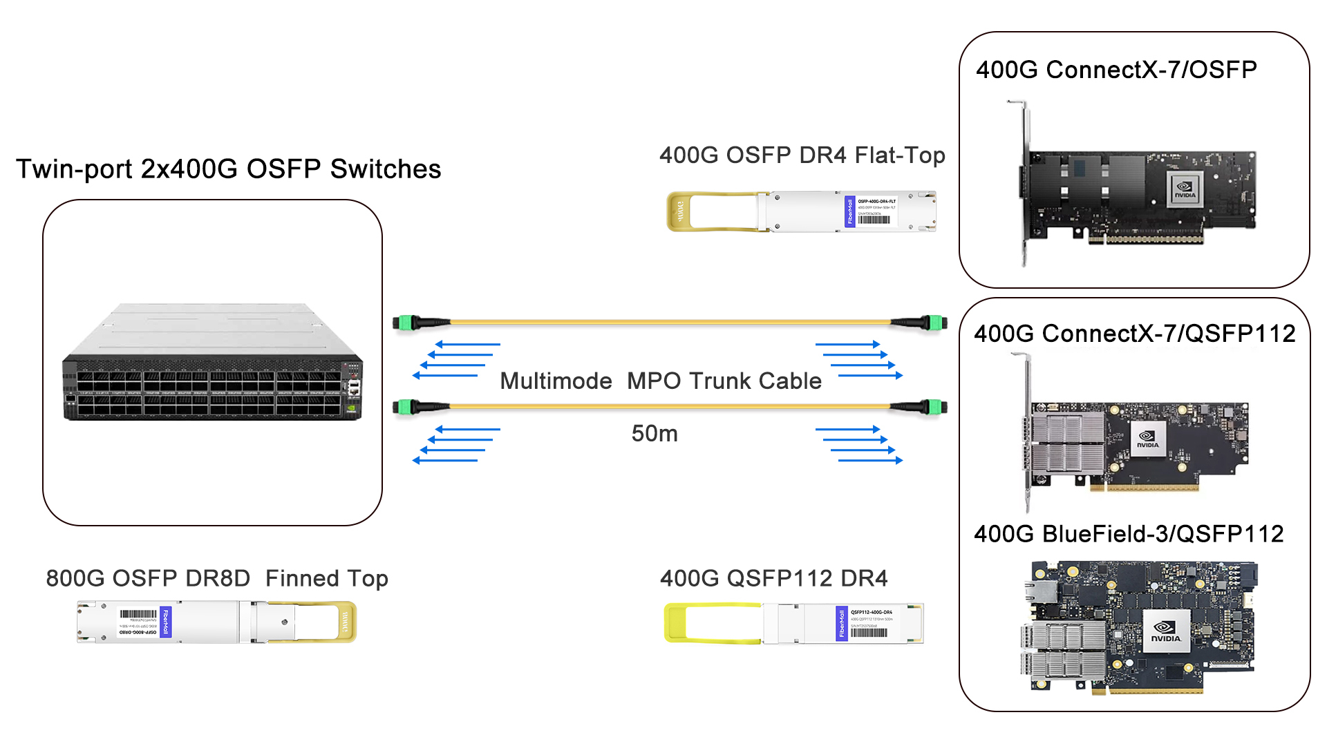 2x400G to 400G Links