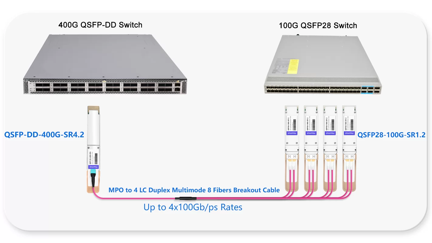 400G to 4x100G links for Switch to Switch